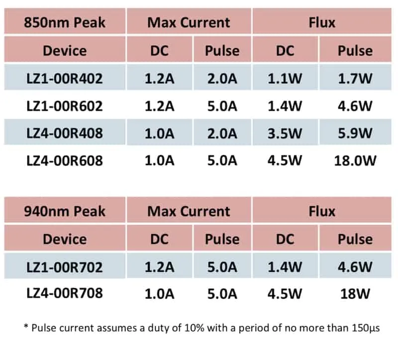 LED-engin-infrared-LED-alternatifleri-1-Screenshot-2017-11-23-11.50.23.jpg