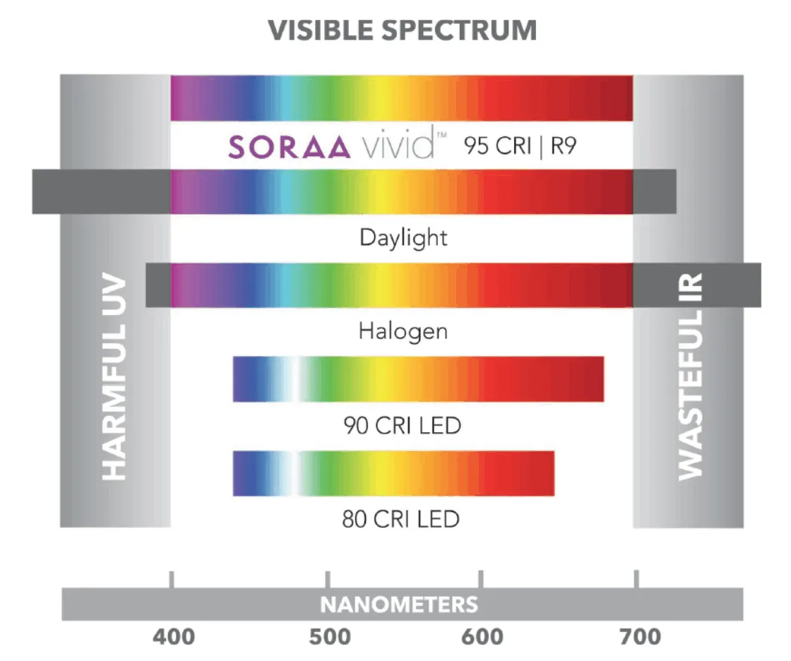 Soraa-gorunur-spektrum-1.png