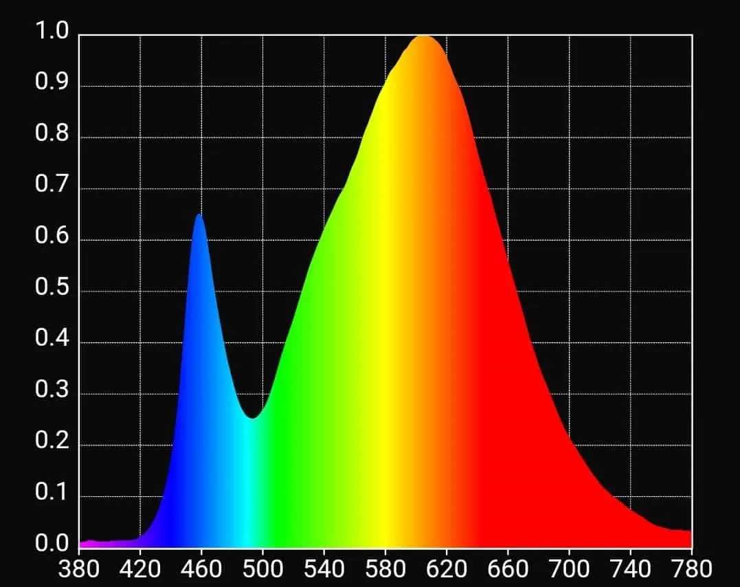Standard-spektrum-1.jpg