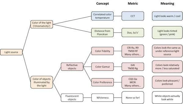 color-hierarchy-chart.jpg