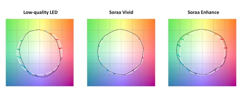 soraa-tm-30-2.jpg